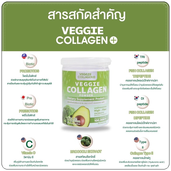 เจ้นผัก Veggie Collagen คอลลาเจนผัก (โปร 1 แถม 1)