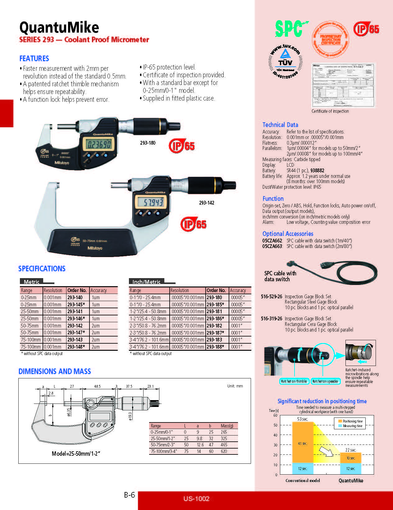 QuantuMike SERIES 293 — Coolant Proof Micrometer