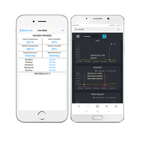 Ecowitt รุ่น WH40 อุปกรณ์รองรับน้ำฝน Wireless Self-Emptying Rain Collector Rainfall Sensor