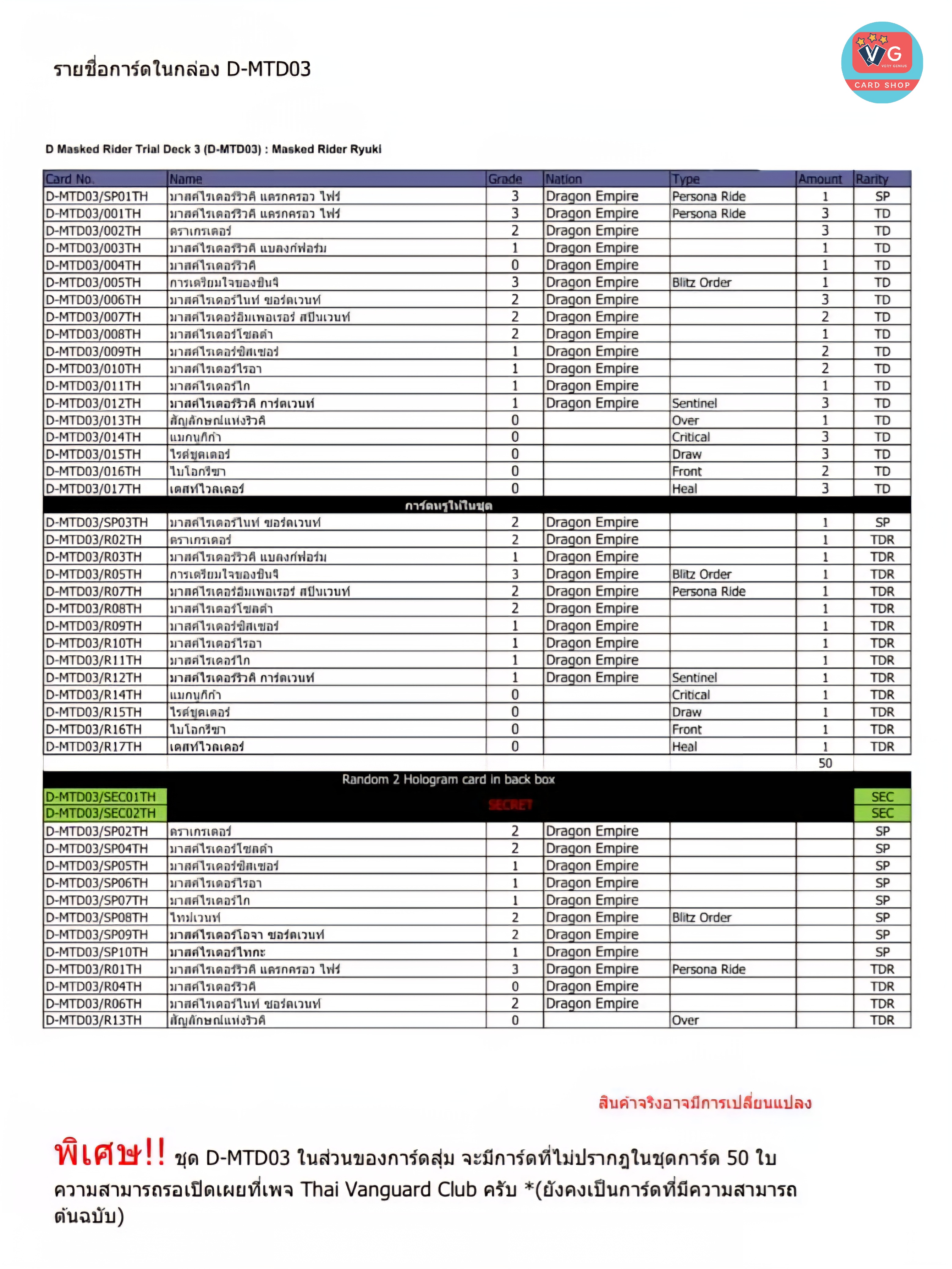 ส่งธค68 D Masked Rider Trial Deck (D-MTD03) : Masked Rider Ryuki ชุดพร้อมเล่น ดราก้อนเอมไพร์ ดราโกนิคโอเวอร์ลอร์ด มาสค์ไรเดอร์ริวคิ
