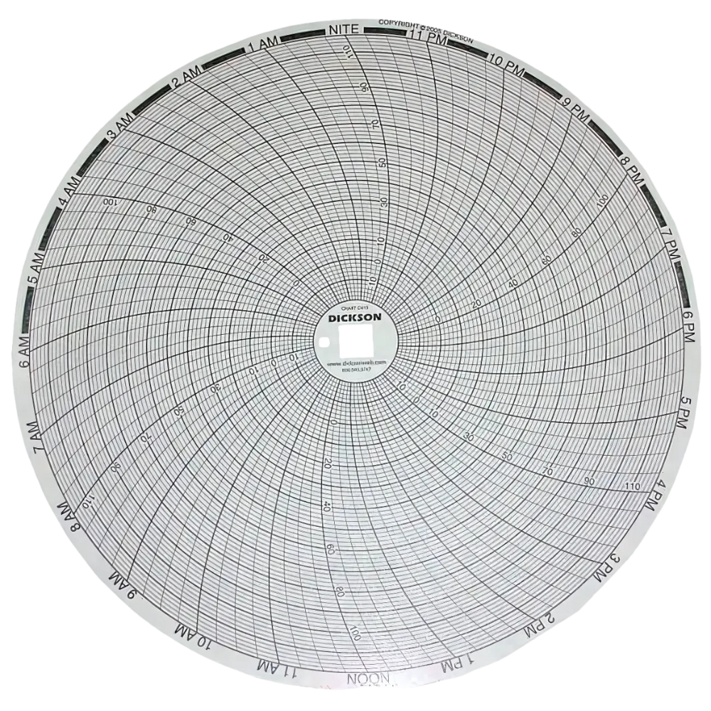 Dickson รหัส No.C479 กระดาษบันทึกค่าอุณหภูมิความดันหรือความชื้น,Dickson paper chart,circular chart recorder, 7-Day, 5～40°C,0～100% Rh, 8' (pack of 60)