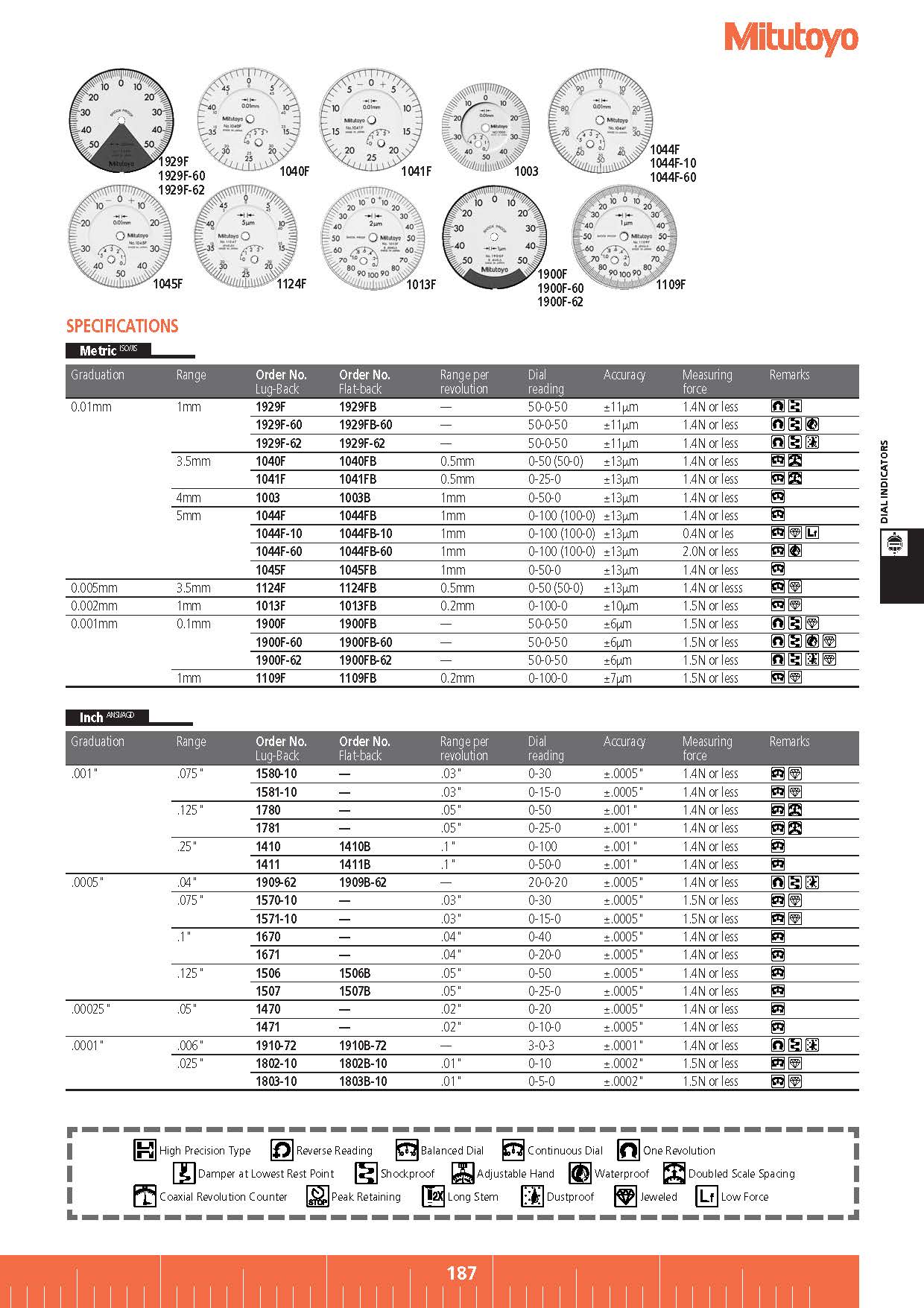 Dial Indicators SERIES 1