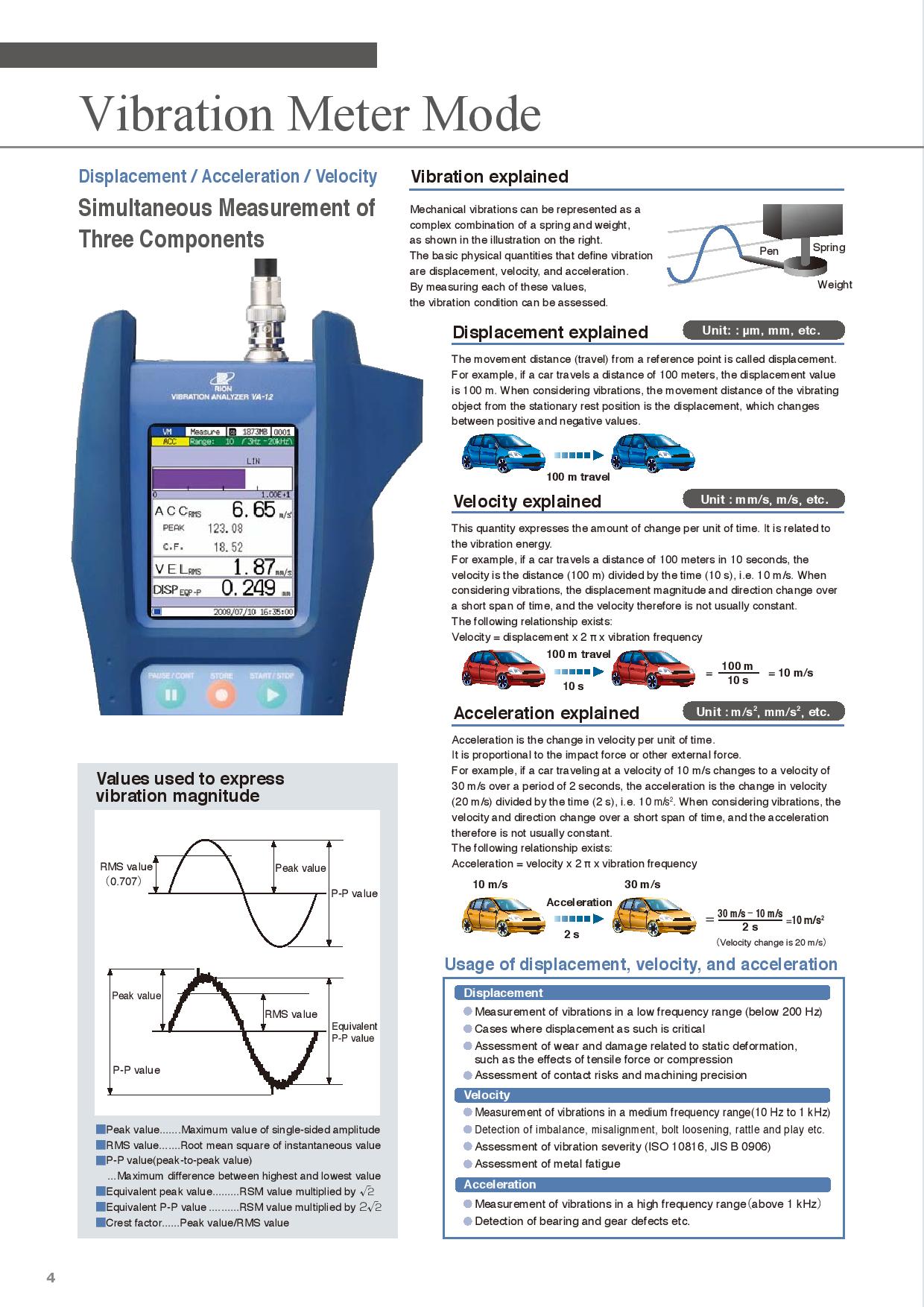 Rion VA12 Vibration Analyzer kienitvc.ac.ke
