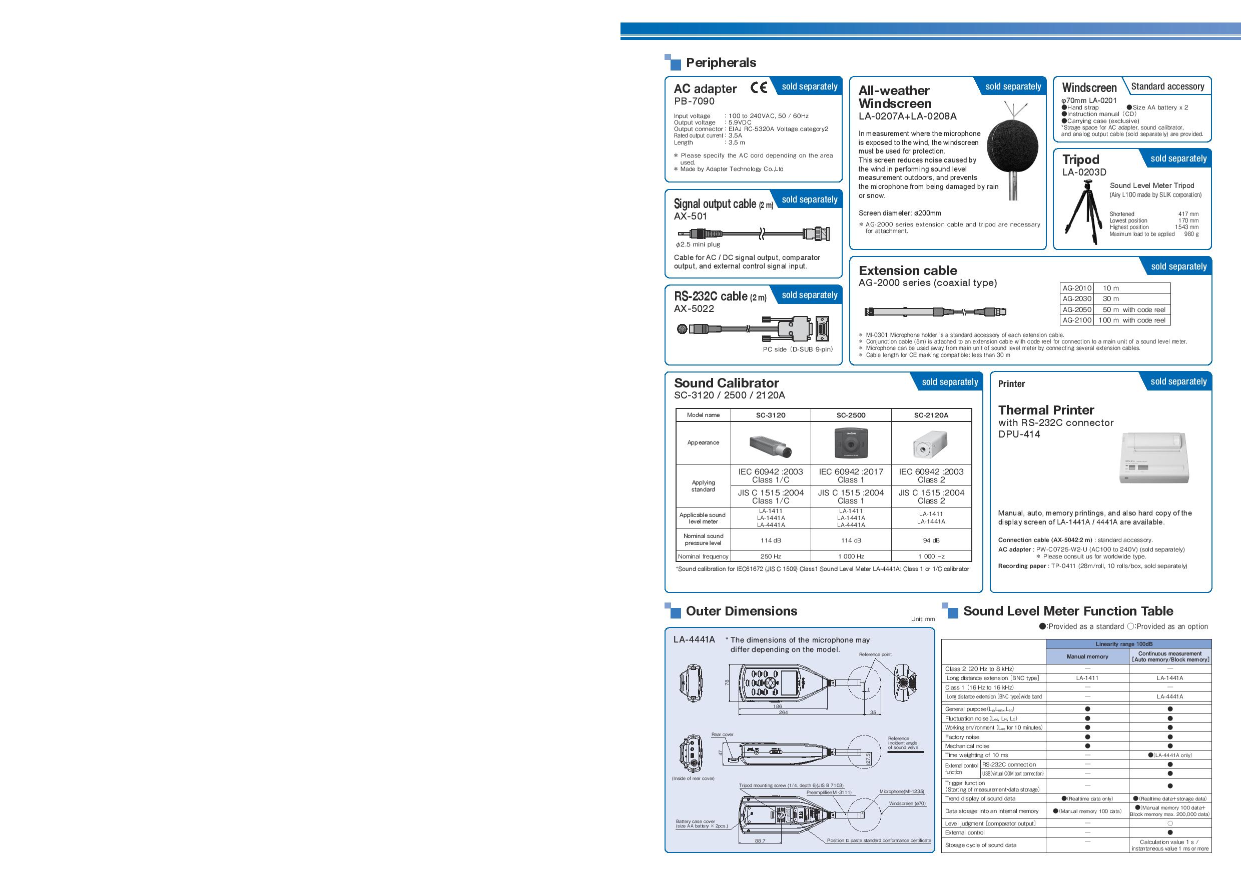 Ono Sokki รุ่นLA-1411เครื่องวัดระดับเสียงความแม่นยำสูงAIntegral average precision sound level meter LA-1411 Class2