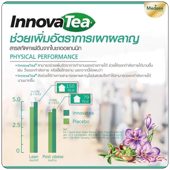 เมดดิลีน Meddilen คุมหิว สูตรคุณหมอ