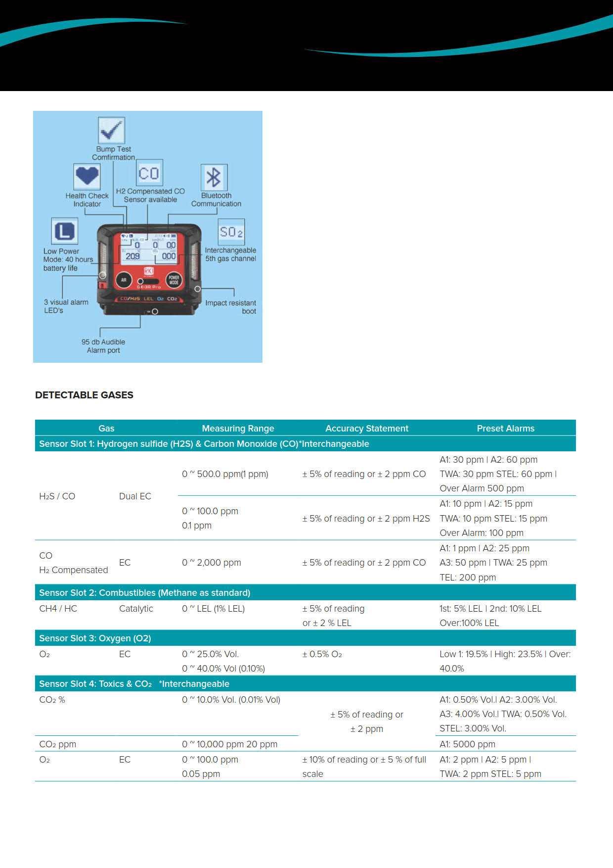 RikenKeiki รุ่น GX-3R-FH เครื่องตรวจวัดแก๊สหลายชนิดแบบพกพา,Gas Confined 2Gases #Type-FH(O2,CO)