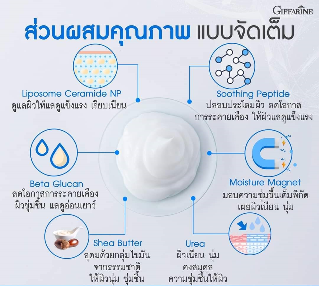 กิฟฟารีน อัลตร้า นอริชชิ่ง บอดี้ โลชั่น ดูแลผิวแห้ง 84048