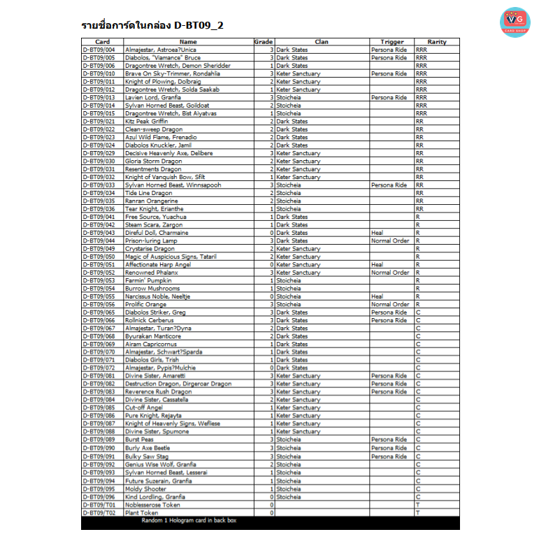 ส่งปลายมีค69 D-BT09 Dragontree Invasion ชุดเสริม แวนการ์ดโอเวอร์เดรส Vanguard Overdress