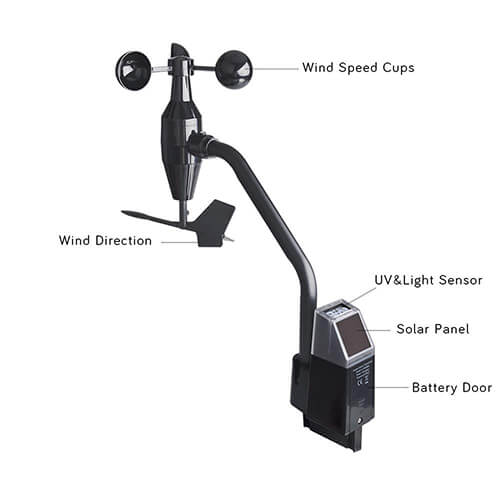 ECOWITT รุ่น WS68 Wireless Solar Powered Anemometer with Light & UV Sensor - Accessory Only, Can Not Be Used Alone
