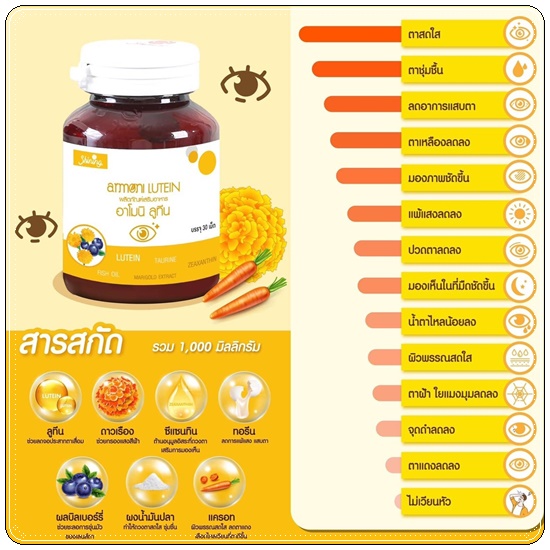 อาโมนิลูทีน Amoni Lutein วิตามินบำรุงสายตา