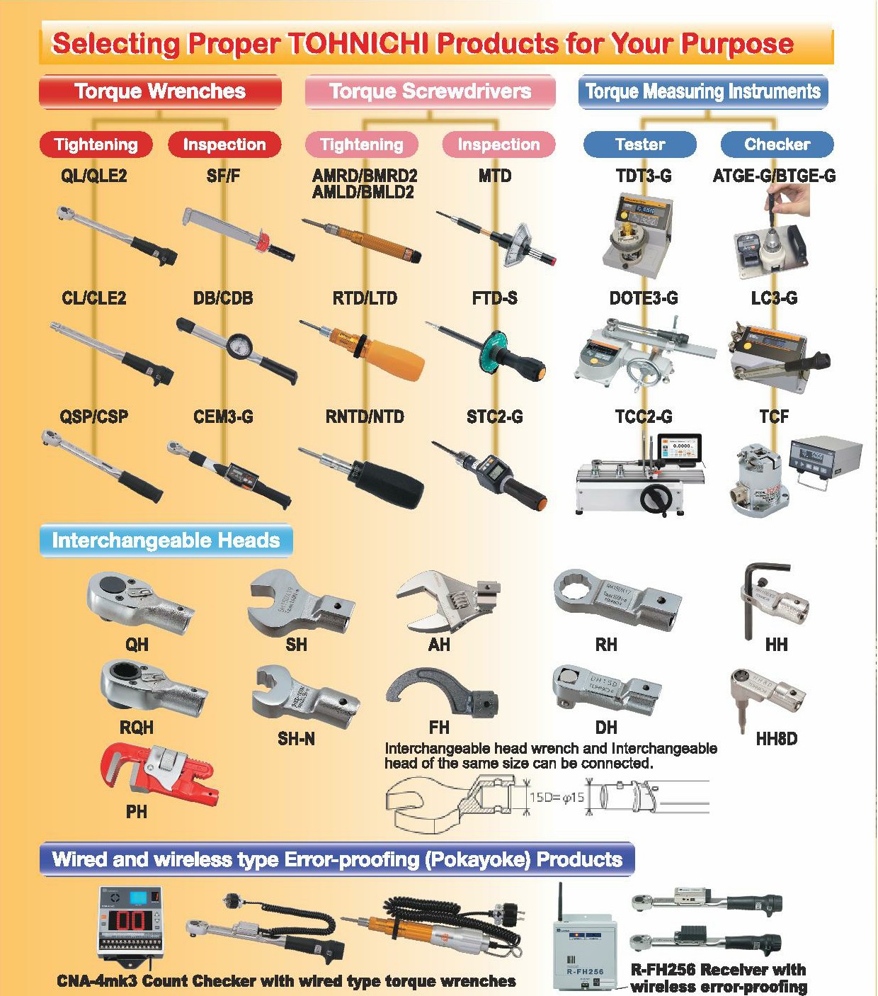 Tohnichi รหัสสินค้า 01T48852 ด้ามจับยึดประแจวัดแรงบิด,Handle Spare Parts for CEM50N3-120D