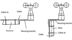 PCE รุ่นKWG-2 เครื่องวัดความเร็วลมAnemometer