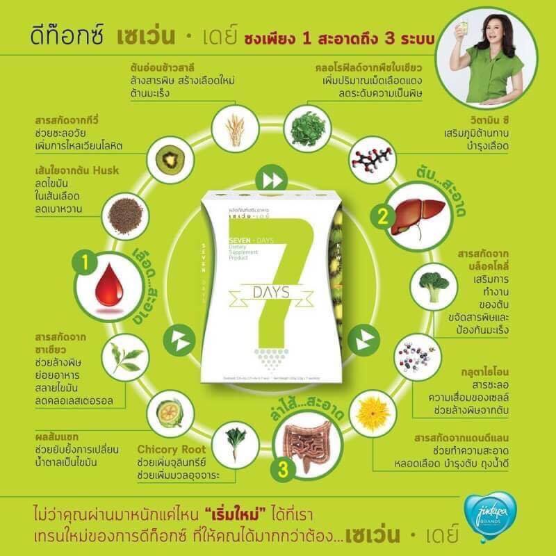 เซเว่น เดย์ ดีท๊อกซ์ รสกีวี่ (Seven Days Detox by Jintara)