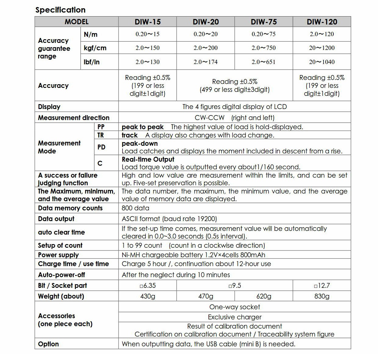 Cedar- DIW Series Digital Torque Wrench(Japan Type)