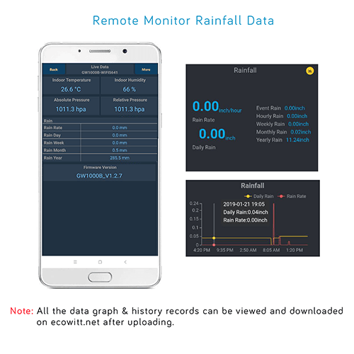 Ecowitt รุ่น WH40 อุปกรณ์รองรับน้ำฝน Wireless Self-Emptying Rain Collector Rainfall Sensor