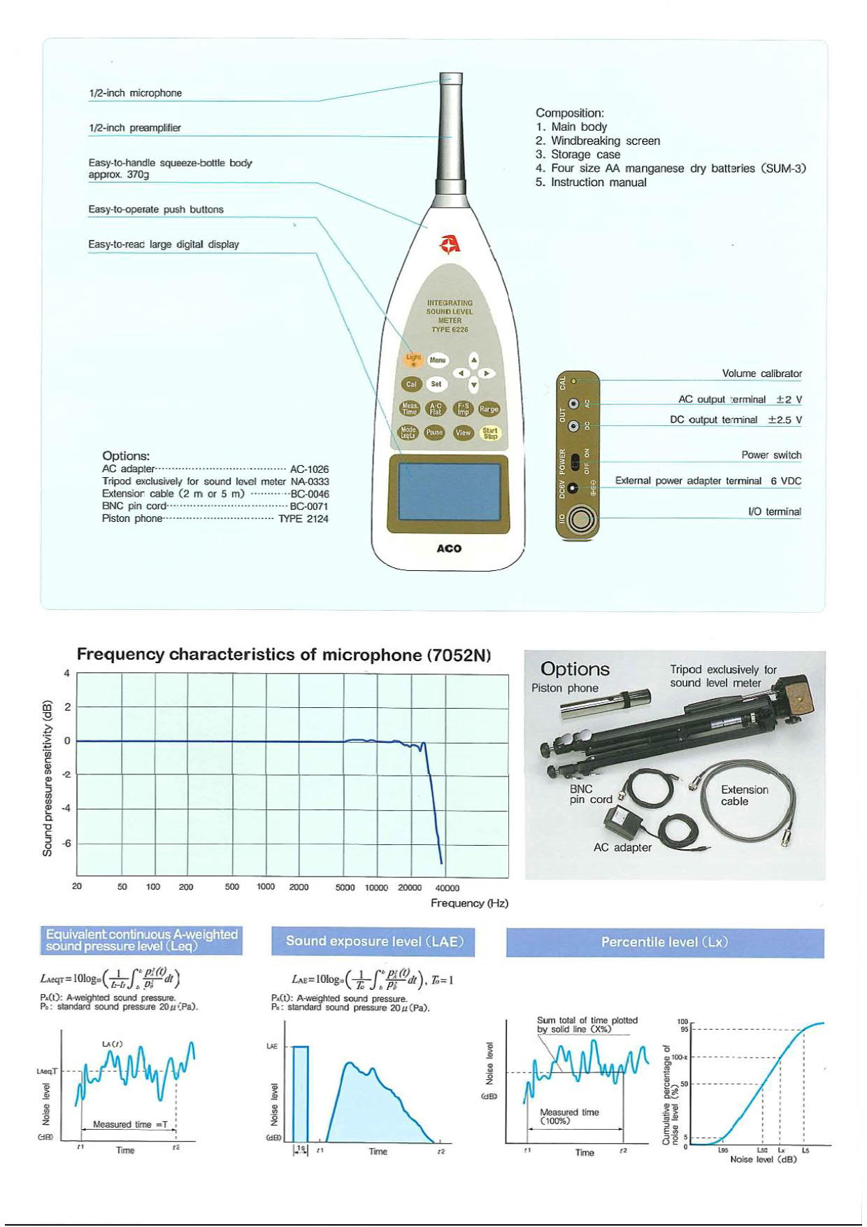 ACO รุ่นType6224เครื่องวัดความดังเสียง,Integrated Sound Level Meter ACO 6224 Class1