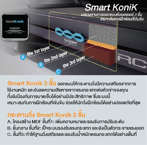 ลู่วิ่งไฟฟ้า BH Fitness รุ่น RC09 ตัวโชว์