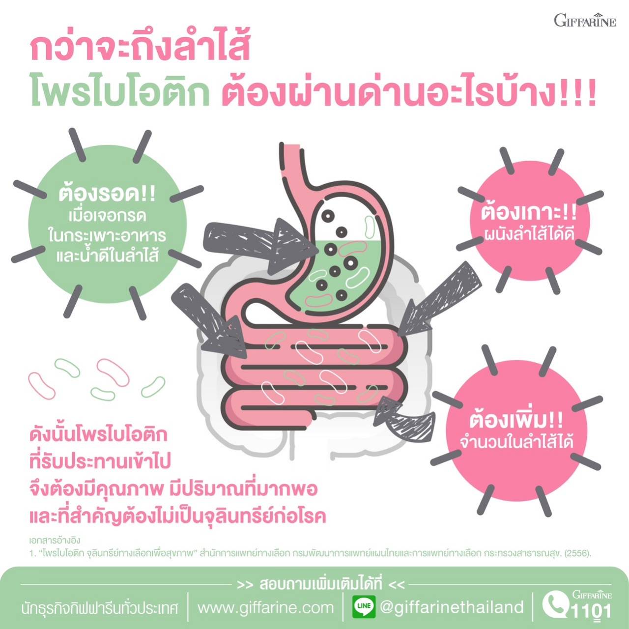 กิฟฟารีน โพรไบโอติก 10 พลัส 82062