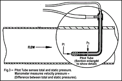 PCE รุ่นHVAC-2เครื่องวัดความเร็วลมแบบท่อ,Pitot Tube Anemometer/Temperature Range Measured:32~122F(0.0~50C)