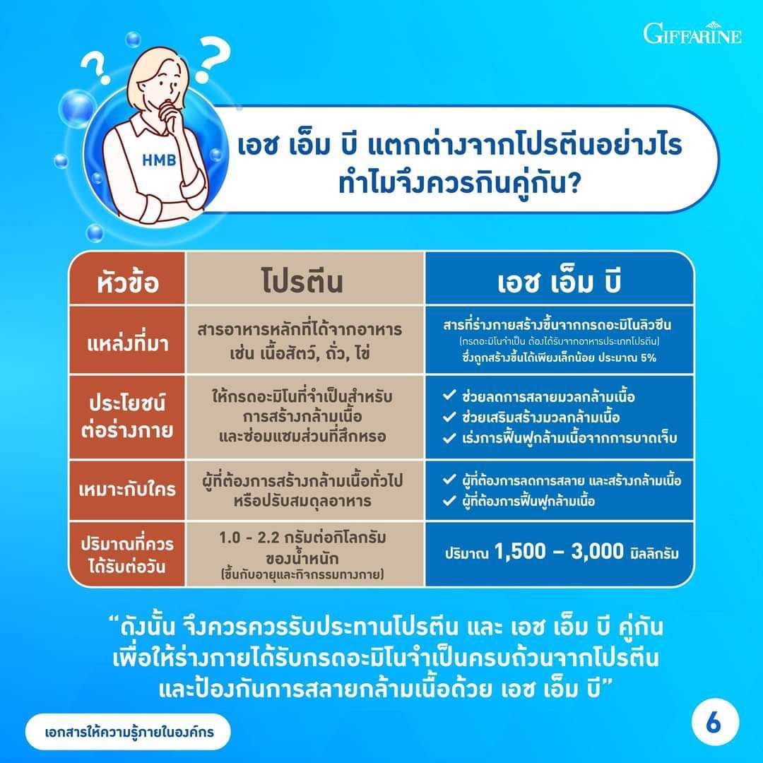 Giffarine กิฟฟารีน ไบโอ แมกนีเซียม พลัส