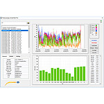 PCE รุ่น428Sound Levelเครื่องวัดบันทึกอุณหภูมิData Logger