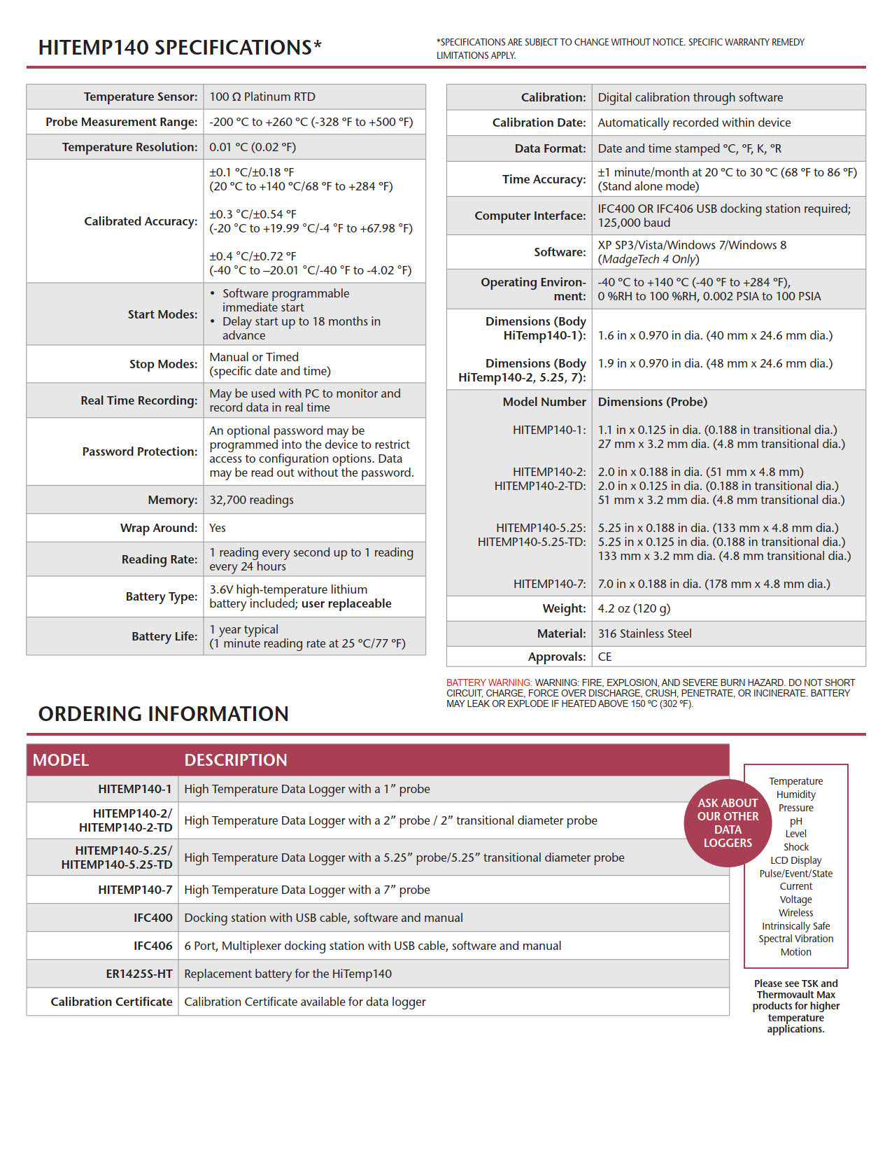 Madgetech รุ่น HiTemp140-1 เครื่องวัดและบันทึกค่าข้อมูลอุณหภูมิเครื่องนึ่งฆ่าเชื้อ,Temperature data logger with probe length,meas.range:-40～140°C,(probe size:Ø3.2mm,l=27mm)