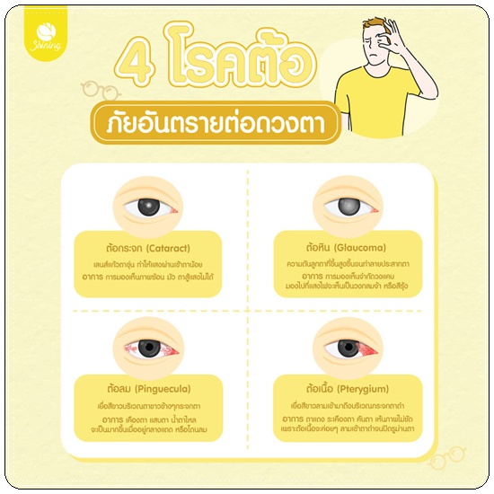 อาโมนิลูทีน Amoni Lutein วิตามินบำรุงสายตา