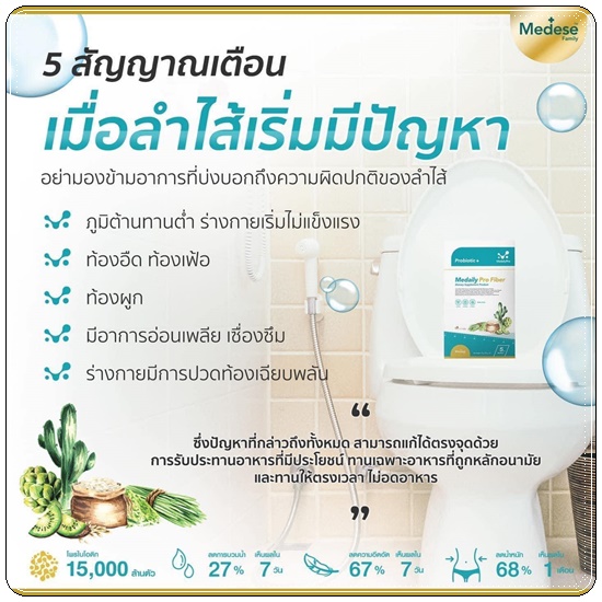 ดีท็อกซ์สูตรคุณหมอ Medaily Pro Fiber ไฟเบอร์ลดบวม