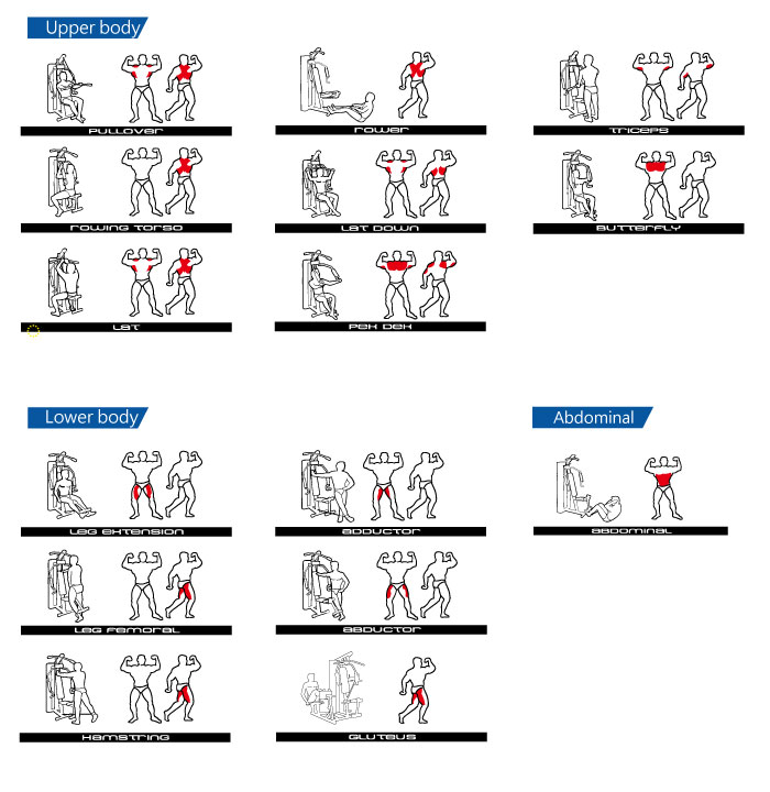 โฮมยิม3สถานี Home Gym BH Fitness ส่วนลดเพียบ ติดต่อ