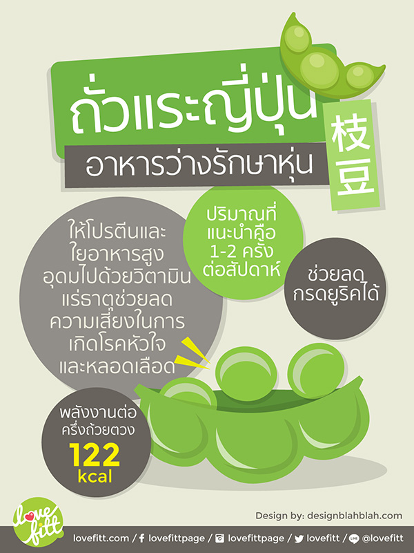 ถั่วแระญี่ปุ่นมิโดริ - Midori Giant Edamame