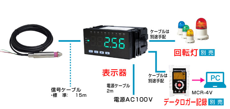 Satotech รุ่นMJ-PM-WL60-10เซ็นเซอร์วัดระดับน้ำ + จอแสดงผลดิจิตอลRiver pressure sensor + digital display MJ-PM-WL60-10
