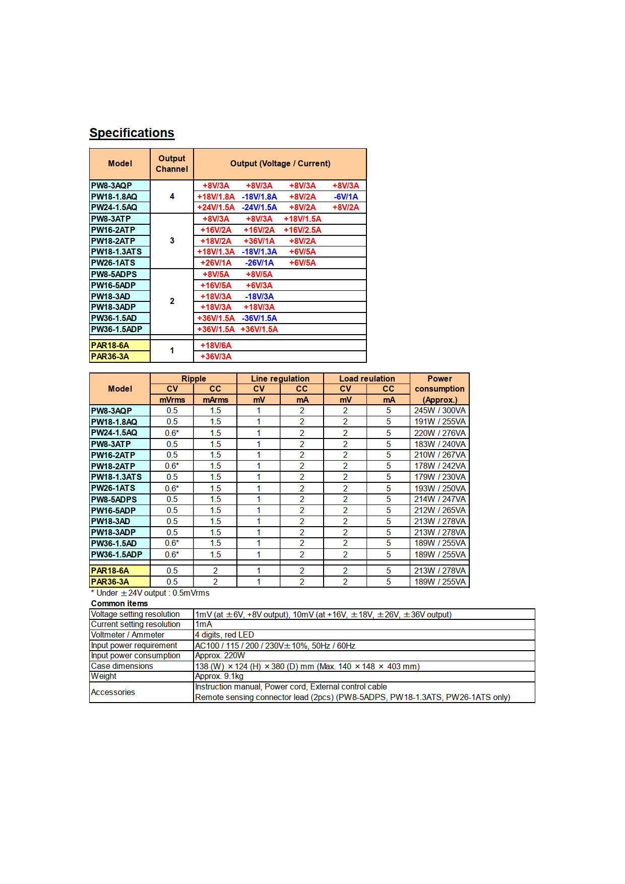 Texio รุ่นPW18-1.3ATSเครื่องจ่ายไฟกระเเสตรง(พาวเวอร์ซัพพลาย)Regulated DC Power Suply