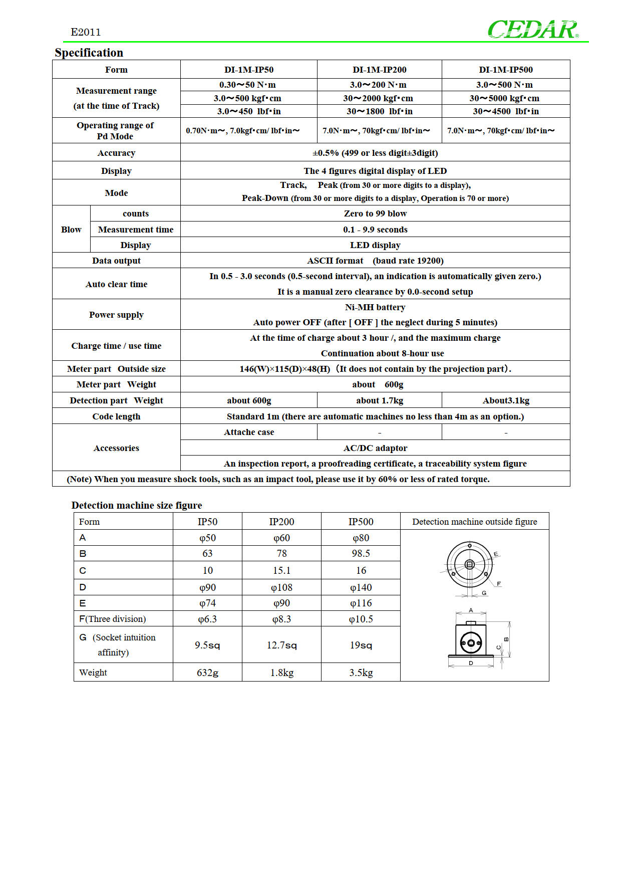 Cedar รหัส DI-1M-IP200-L1-J1 เครื่องทดสอบและวัดแรงบิดแสดงผลแบบดิจิตอล,Torque tester for Air Tool/Oil Pulse Tool Range:3.0~200N.m