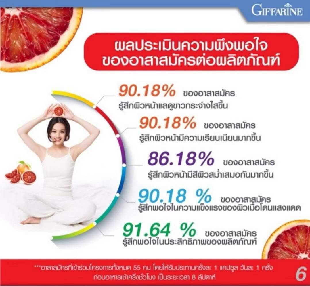 กิฟฟารีน เรด ออเรนจ์ คอมเพล็กซ์ 12