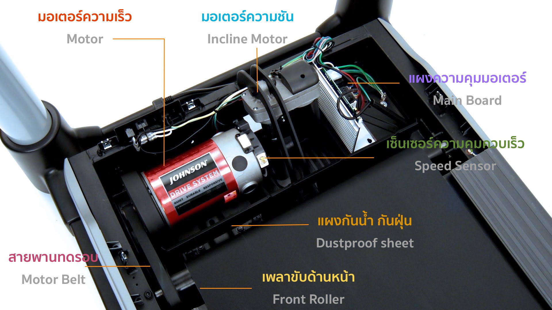ลู่วิ่งไฟฟ้าHorizon รุ่น ADVENTURE CS อัพมอเตอร์