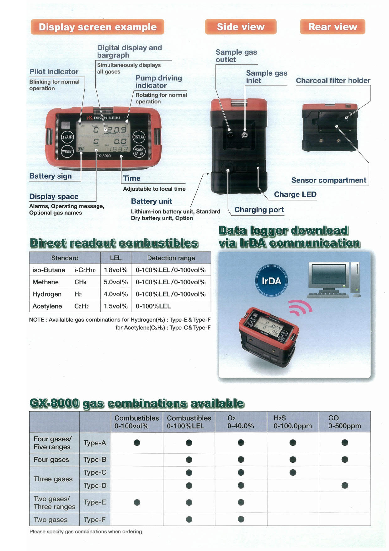 Riken รุ่นGX-8000-Eเครื่องตรวจวัดจับการรั่วไหลของก๊าซแบบพกพา,Portable Multi Gas Detector,Gas Monitor GX-8000(Type-E)