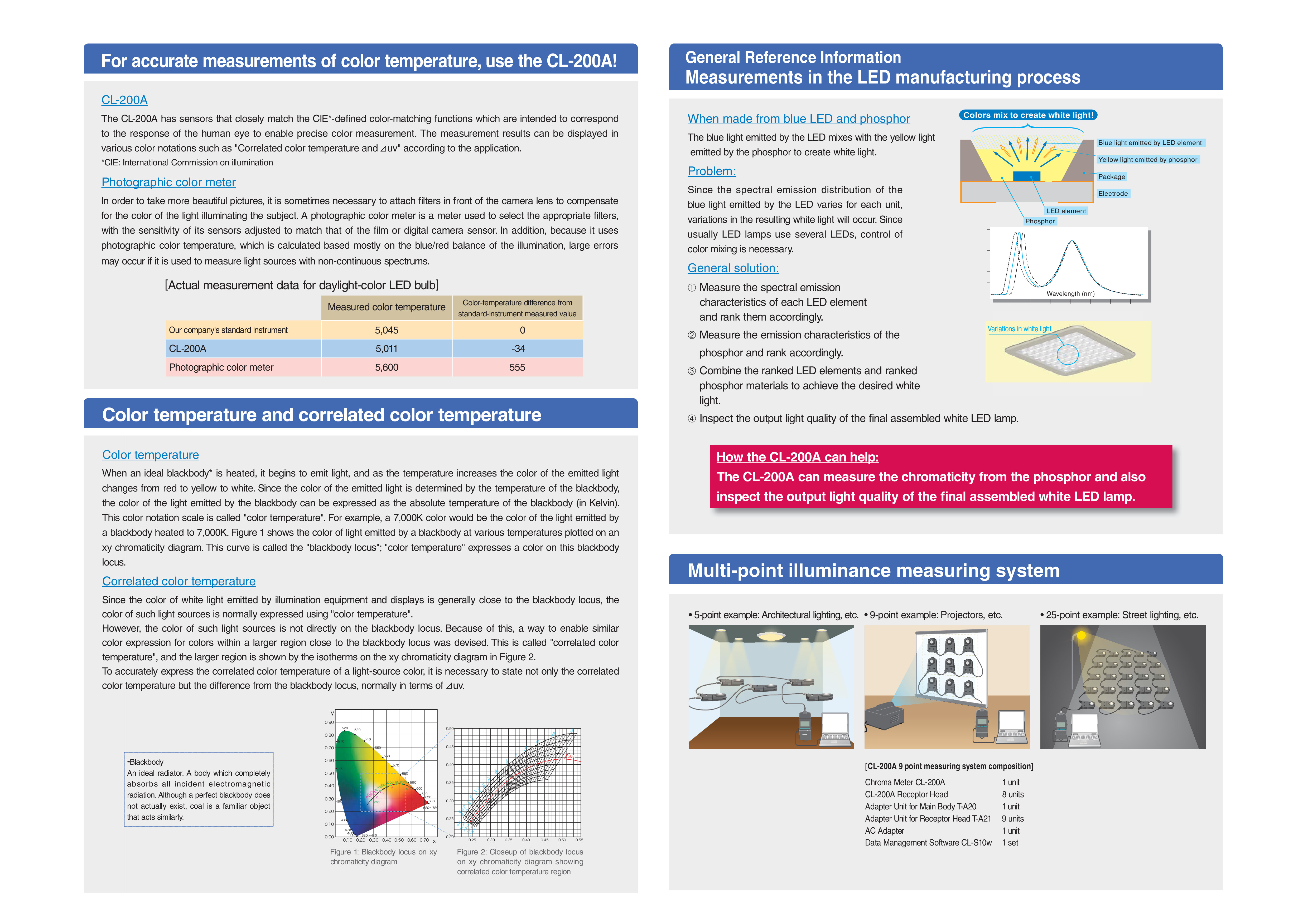 Konica Minolta รุ่นCL-200Aเครื่องวัดความสว่างสี,Color Illuminance Meter CL-200A