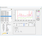 PCE รุ่น430Sound Levelเครื่องวัดบันทึกอุณหภูมิData Logger