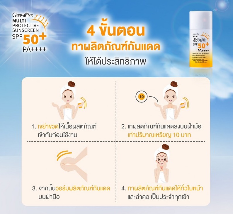 Giffarine กิฟฟารีน มัลติ โพรเทคทีฟ ซันสกรีน เอสพีเอฟ 50+ พีเอ++++