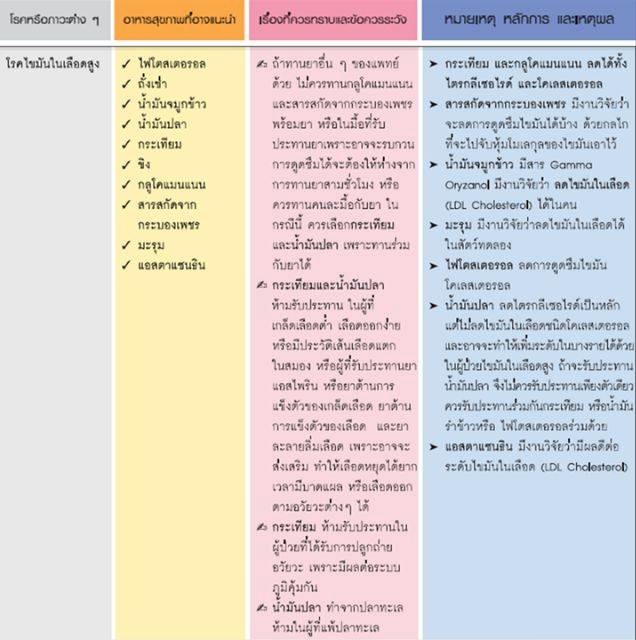 กิฟฟารีน ไฟโตสเตอรอล แคปซูล 40115