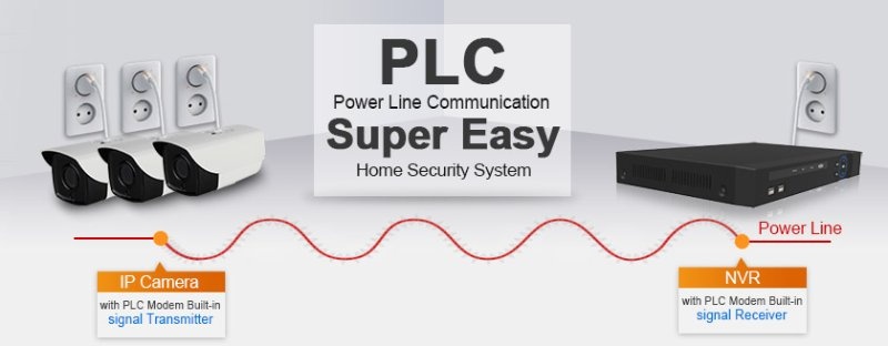 PLC NVR Kits 4 CH#11990-63990-100-620314 จัดโปรจำนวนจำกัด
