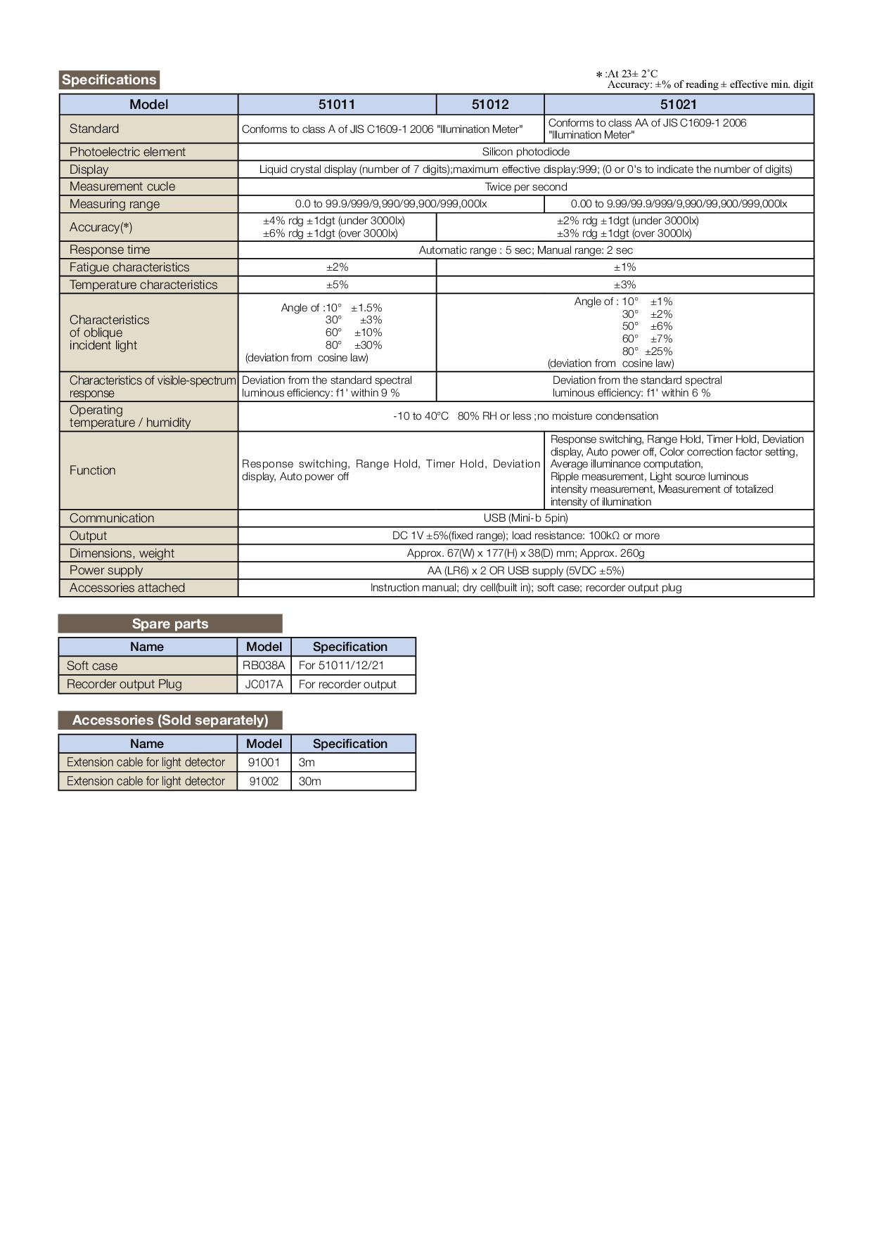 Yokogawa รุ่น51012เครื่องวัดแสงแสดงผลแบบตัวเลขDigital Lux Meter,0.0～99.9/999/9,990/99,900/999,000lx,±1%