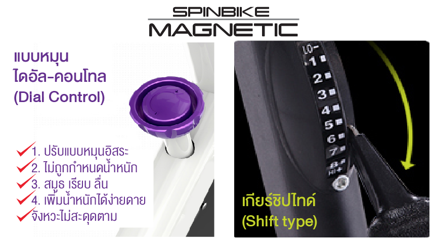 จักรยานออกกําลังกายแม่เหล็ก Spin Bike: 301