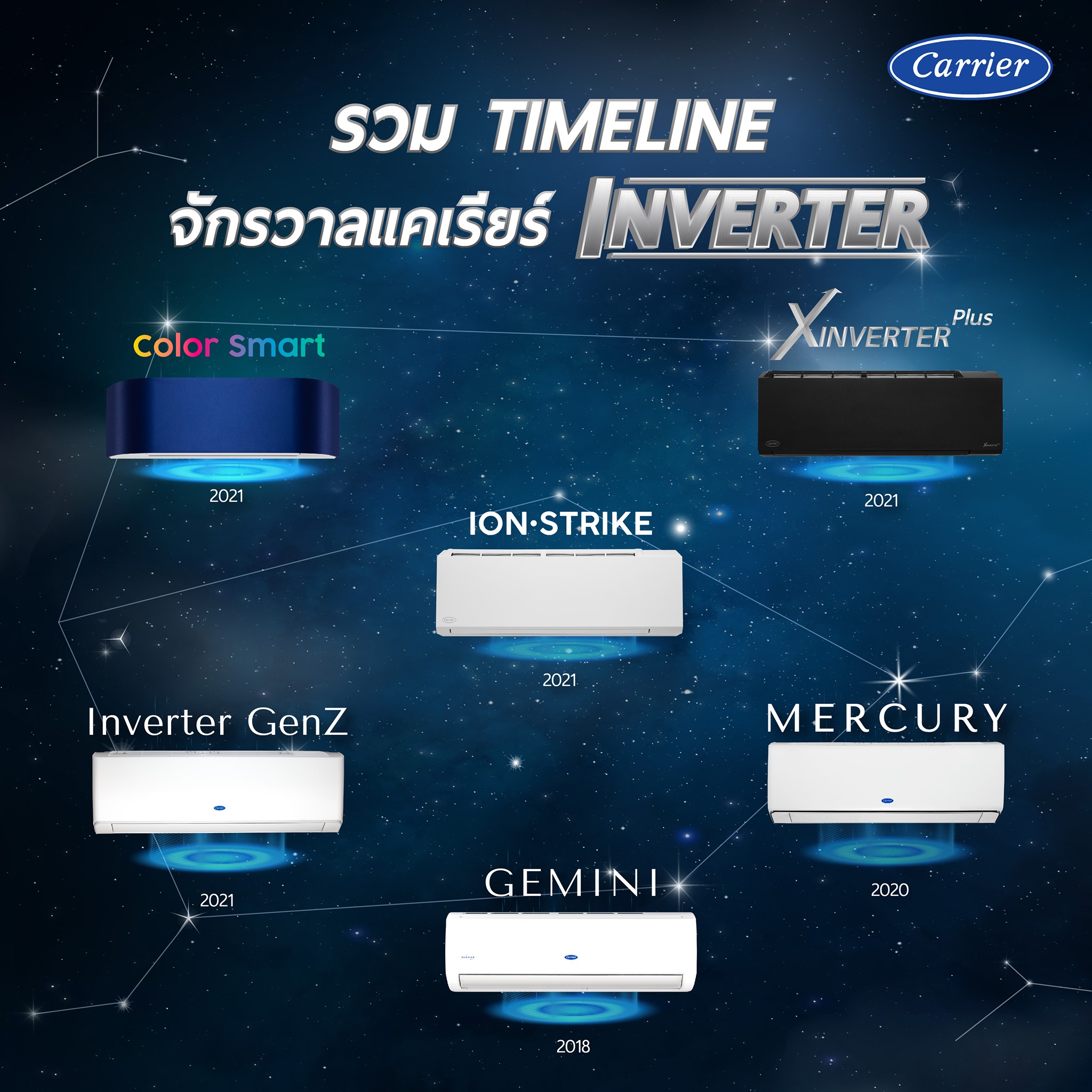 เครื่องปรับอากาศ Carrier แคเรียร์ Carrier XInverter Plus