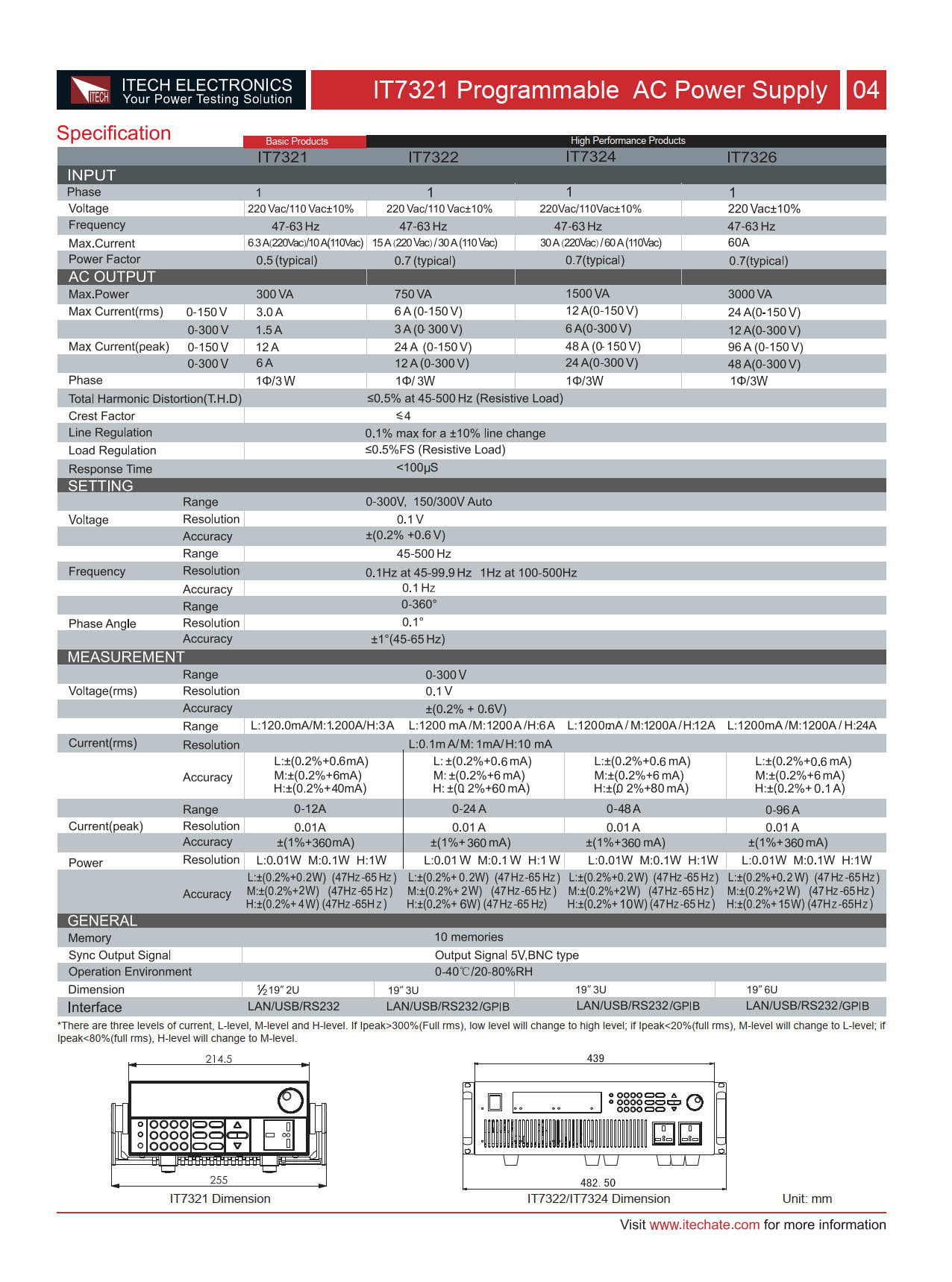 Itech รุ่นIT-7321เครื่องจ่ายไฟกระแสตรงที่มีฟังชั่นสามารถโปรแกรมค่าได้(300V/3A/300VA)Programmable AC Power Supply Frequency/45HZ～500HZ