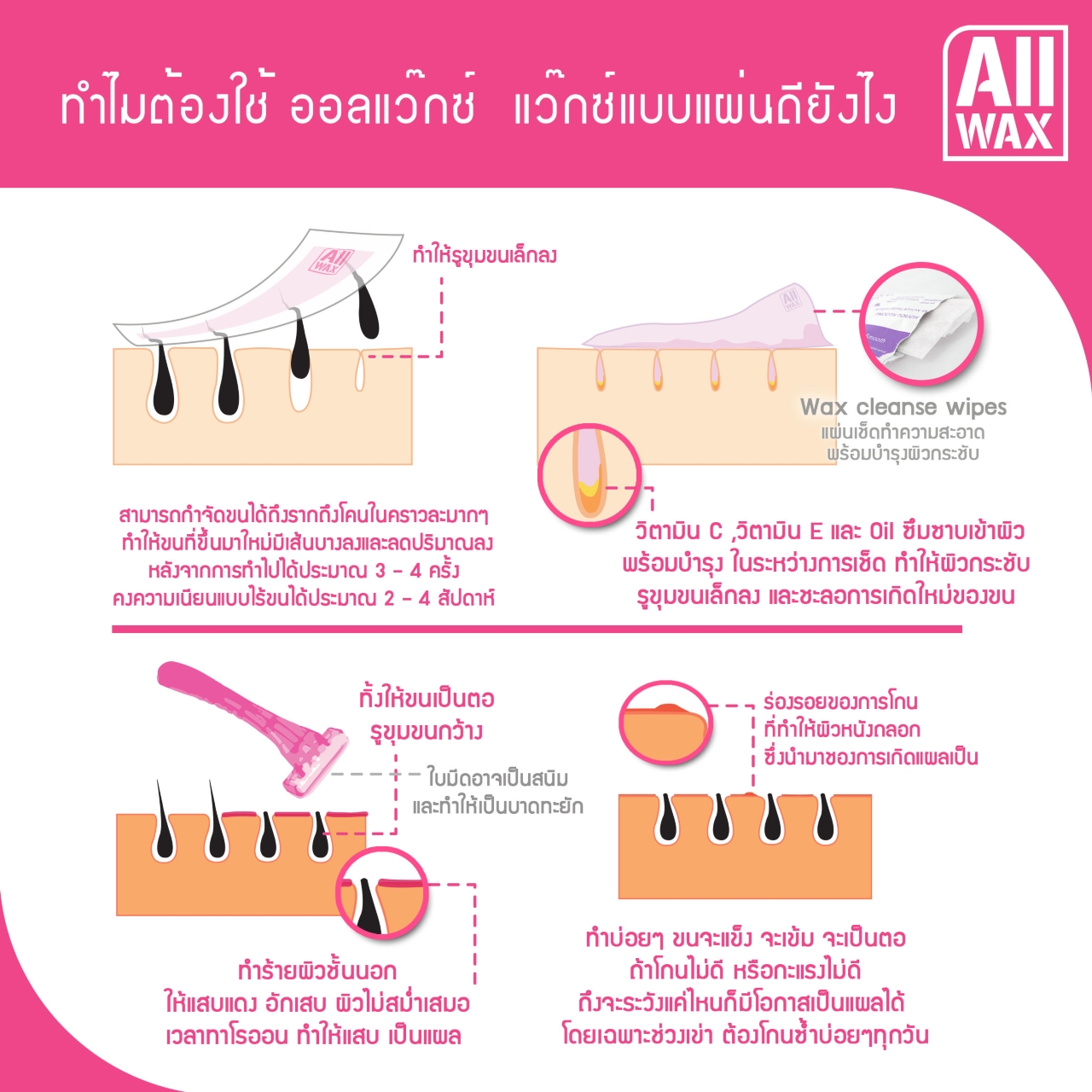 แว๊กซ์กำจัดขนแบบแผ่น All WAX