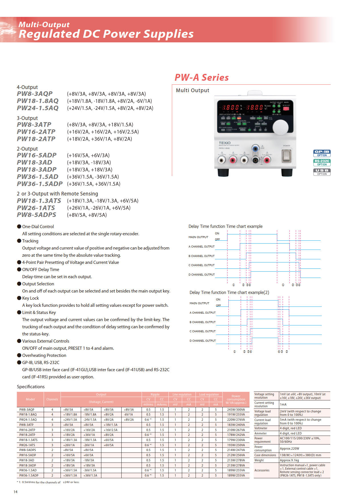 Texio รุ่น PW8-3AQP เครื่องจ่ายไฟกระแสตรงปรับค่าได้แบบ4เอาต์พุตMulti-output DC regulated power supply/Output(0~8Volt/0~3Amp)