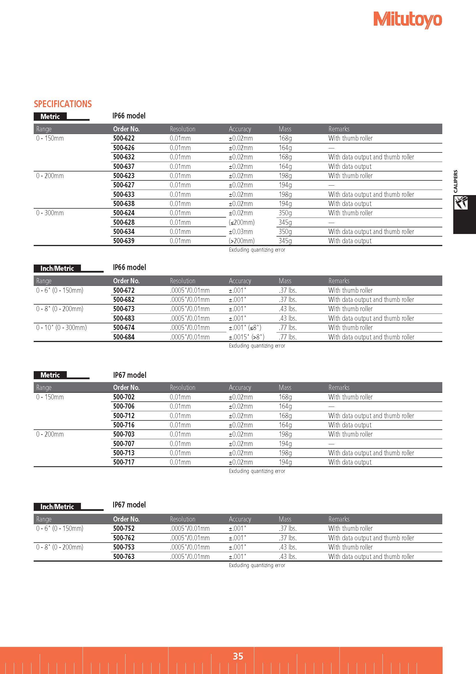 Absolute Coolant Proof Caliper : SERIES 500 — with Exclusive Absolute Encoder Technology