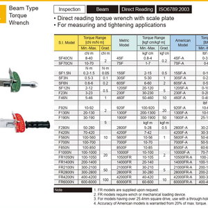 SF/F-ประแจขันปอนด์(Beam type Torque Wrench)