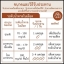 ยูโรลิซิน UROLIZIN อาหารเสริมลดความดัน เบาหวาน